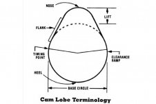 camshaft lobe terminology.jpg